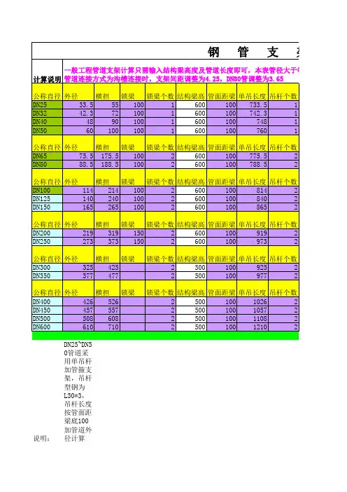 消防管道支架计算表