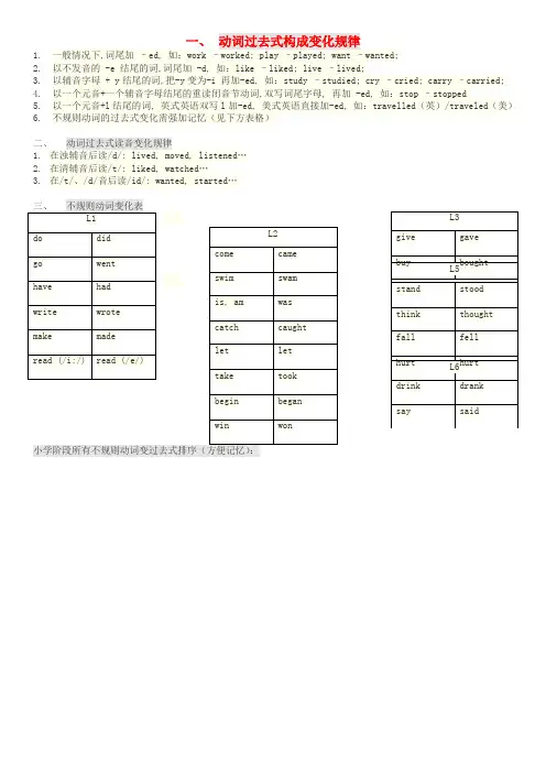 六年级英语上册 第一单元 动词过去式构成规则 北京版
