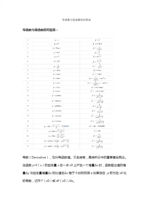 导函数与原函数的对照表