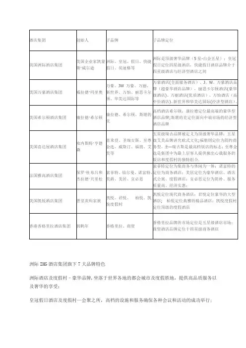 世界著名酒店集团以及旗下品牌