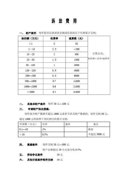 诉讼费计算公式