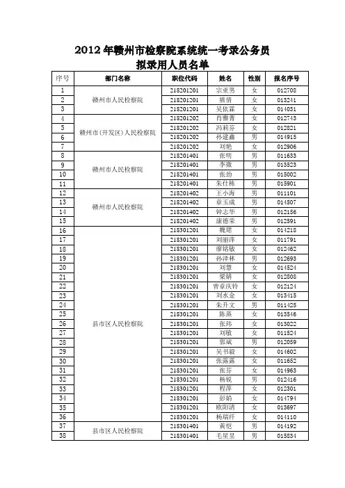2012年赣州检察院系统统一考录公务员
