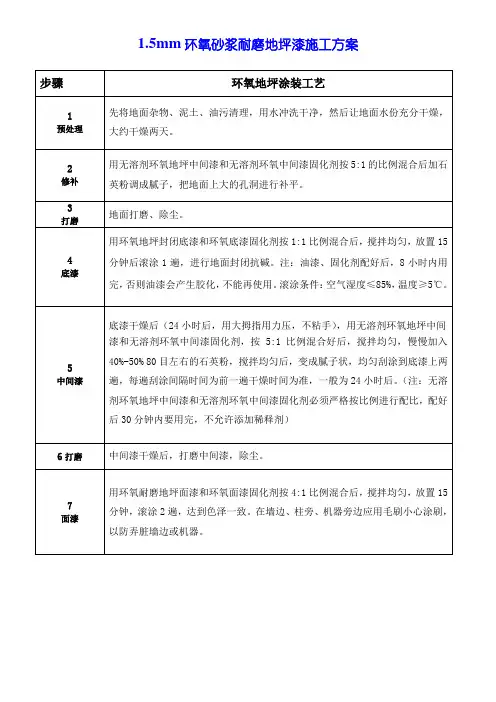 1.5mm环氧砂浆耐磨地坪漆施工方案
