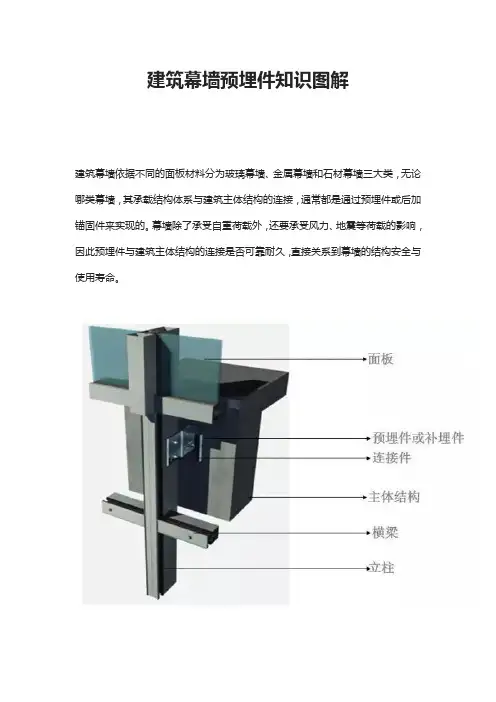 建筑幕墙预埋件知识图解