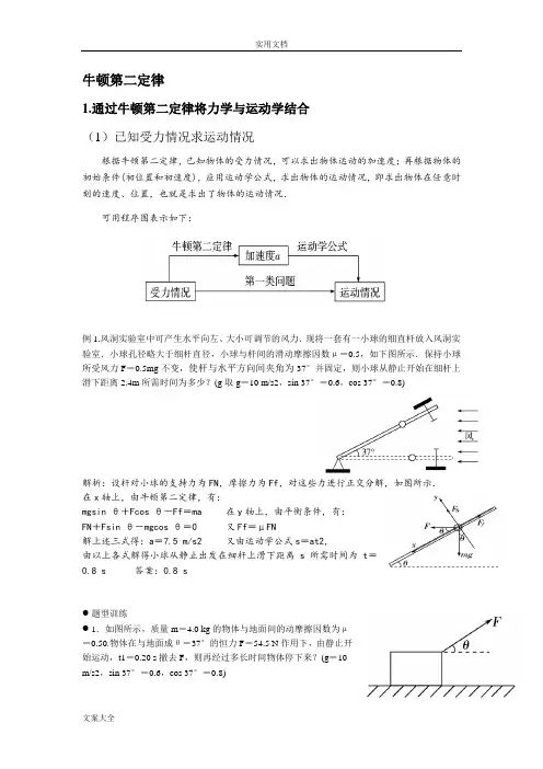 牛顿第二定律高考题型归纳