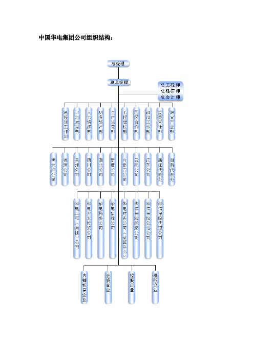 中国华电集团公司北方分公司