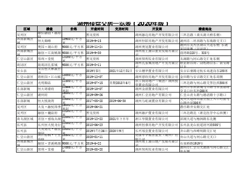 湖州楼盘交房一览表(2020年版)