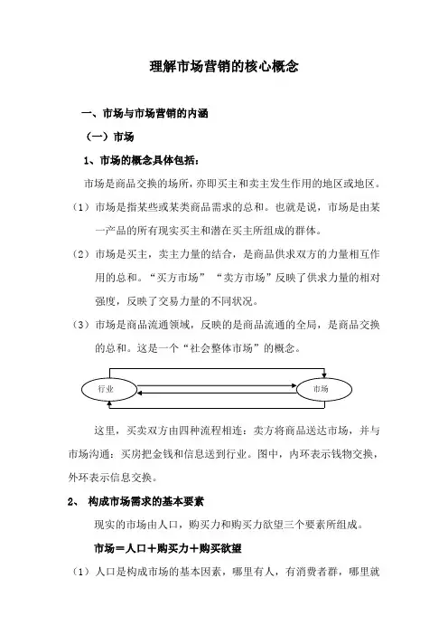 理解市场营销的核心概念