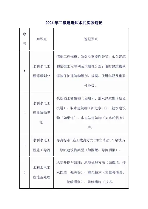 2024年二级建造师水利实务速记