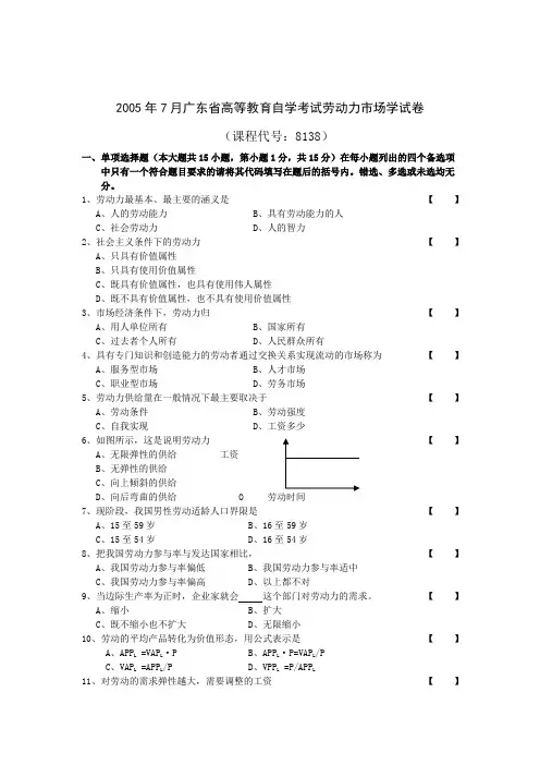 2005-2011年的人力资源自考试卷真题包括人力资源管理统计、劳动力市场学、人口与劳动资源、组织行为