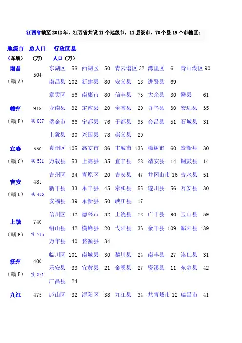 江西省截至2012年各地区人口统计(发邮件)