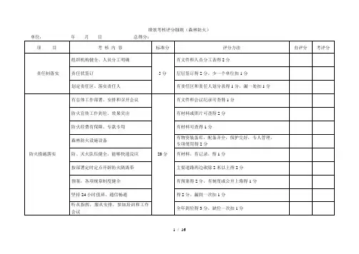 绩效考核评分细则(森林防火)