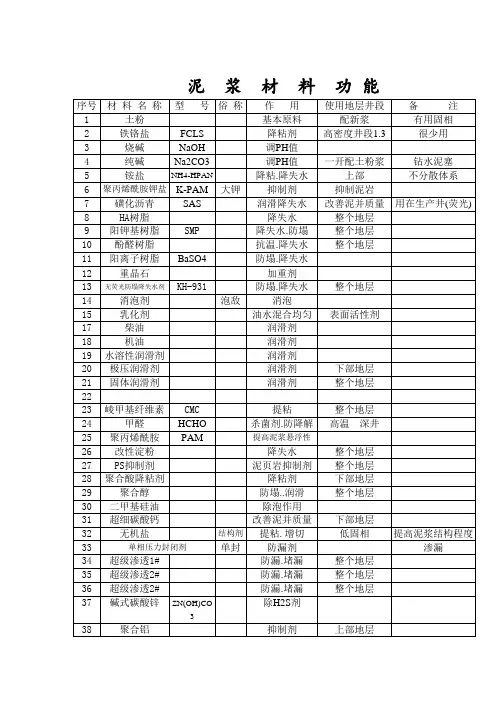 钻井液材料功能