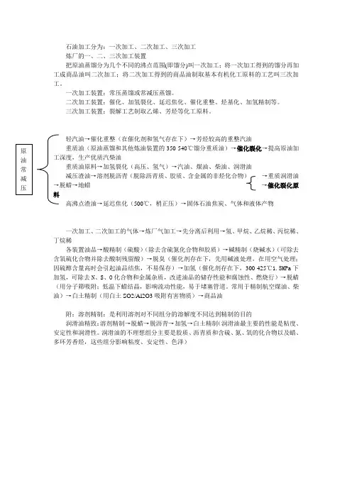 石油加工基础知识A简版