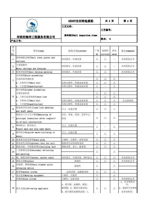 4500t电气船检项目表