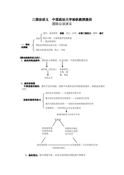 09杨帆三国法讲义缩编