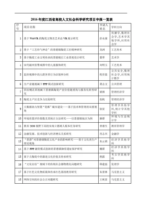2016年度江西省高校人文社会科学研究项目申报一览表