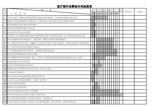 五星级酒店前厅部开业倒计时表(内部资料)