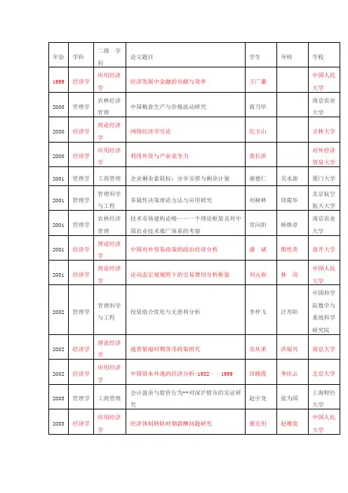 全国优秀百篇博士论文(经济学)