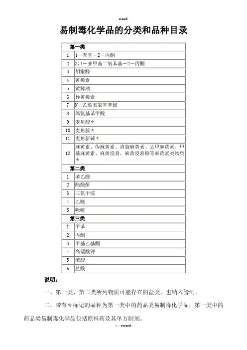 《易制毒化学品的分类和品种目录#优选.