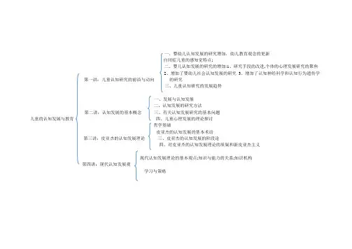 儿童认知发展与教育