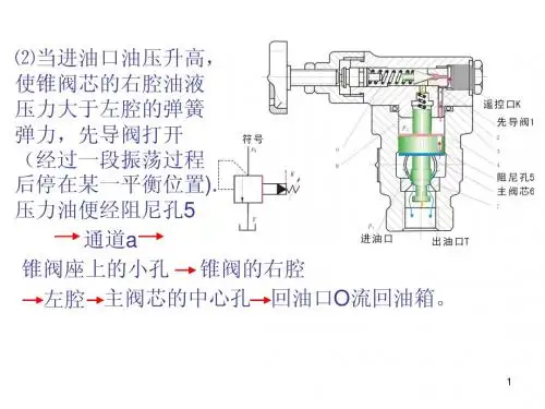先导式溢流阀性能分析