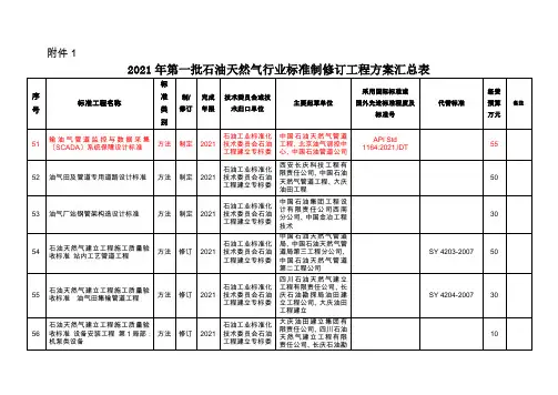 输油气管道监控与数据采集(SCADA)系统保障设计规范