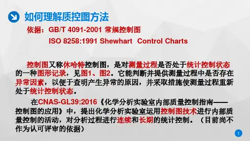 质量控制图——精选推荐