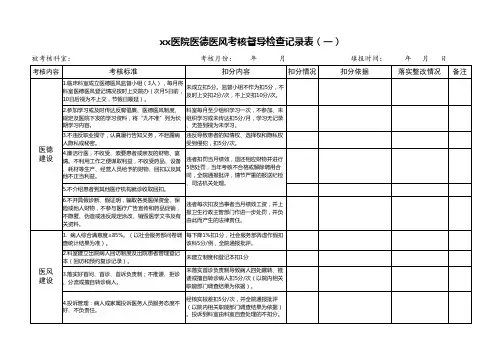 XX医院医德医风督导检查工作记录表(空表)