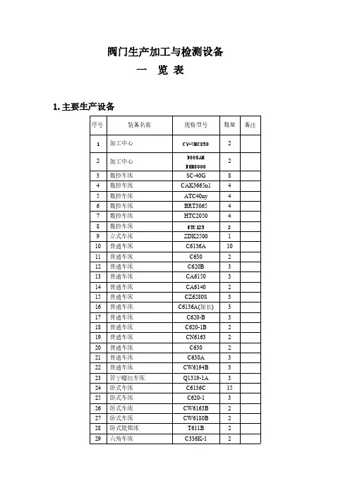 【免费下载】阀门生产加工与检验等设备一览表