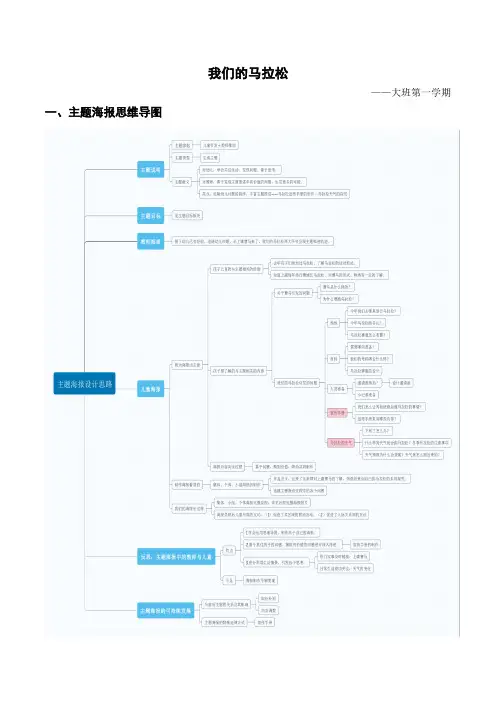 中小幼大班《我们的马拉松》主题海报公开课教案教学设计课件