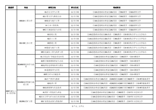 东北大学资土院各专业考试科目