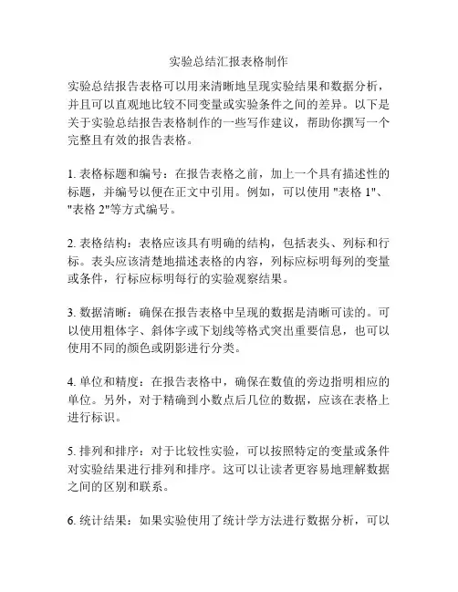 实验总结汇报表格制作