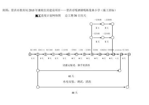 施工计划网络图(四层)