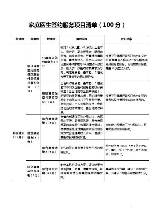 家庭医生签约服务项目清单(2020)