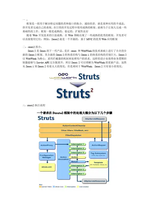 Struts2课堂笔记1