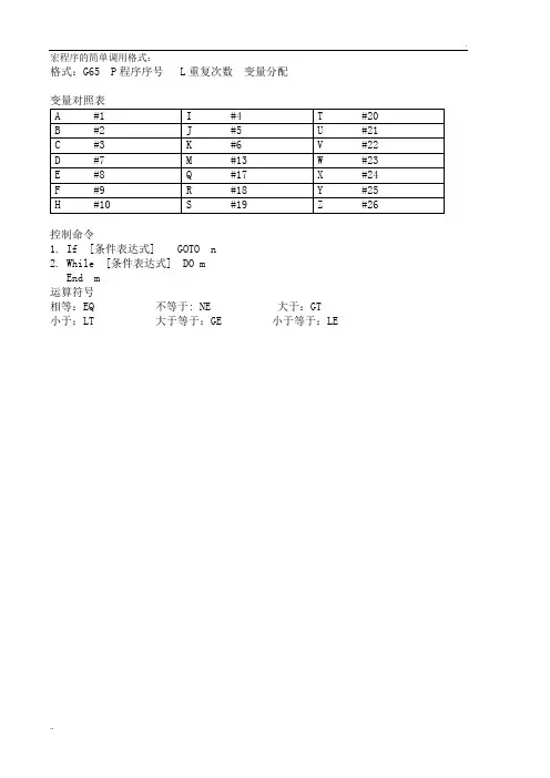 FANUC系统宏程式详解