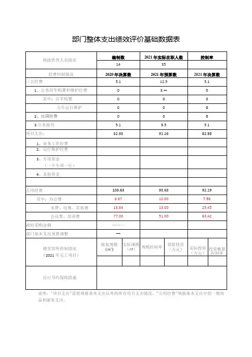 部门整体支出绩效评价基础数据表