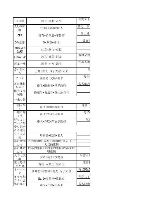 海贼无双 技能合成 硬币中文