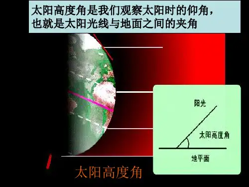 正午太阳高度及其应用