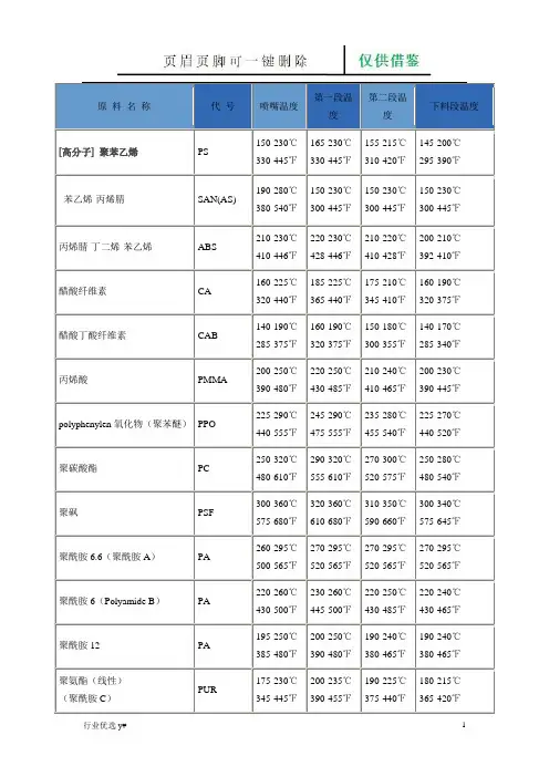 常用塑料的各段注塑温度67329(务实运用)