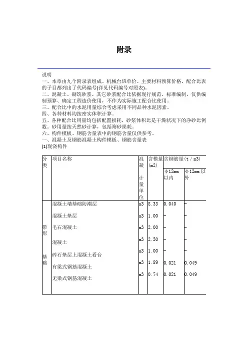 江苏各种构件混凝土钢筋模板定额含量对照表