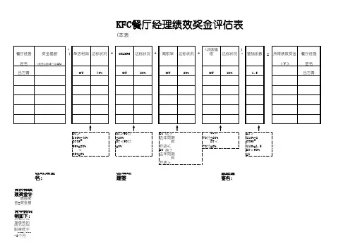 肯德基-KFC-门店经理绩效