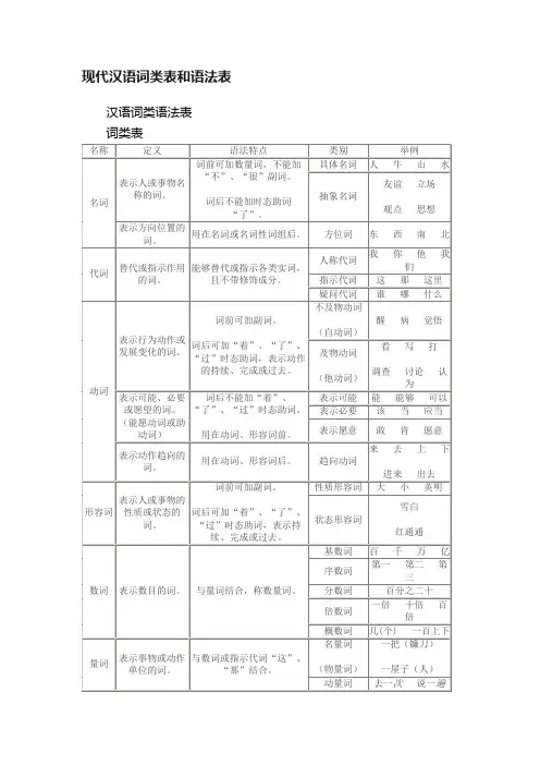 现代汉语词类表和语法表
