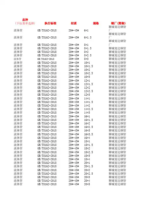 热轧无缝钢管规格表-小口径热轧无缝钢管规格表