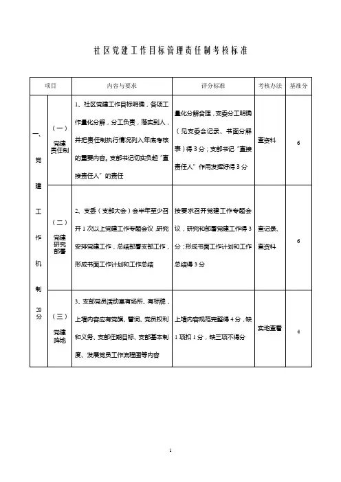 社区党建工作目标管理责任制考核标准