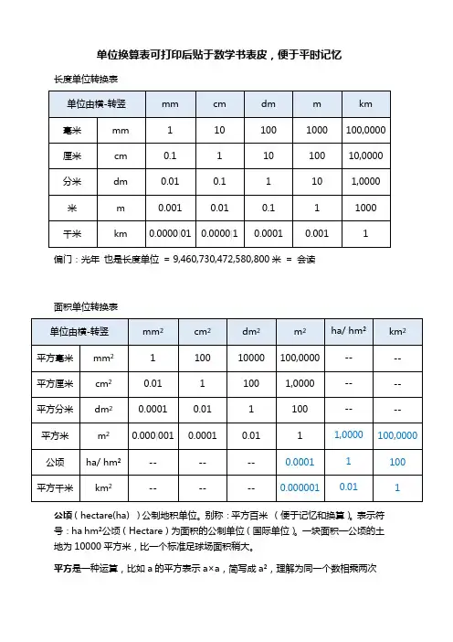 四年级单位转换表_Mr_Hor