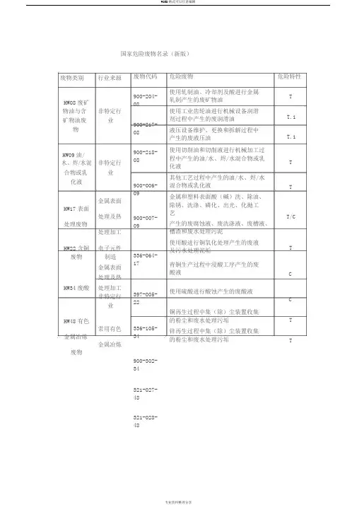 国家危险废物名录(新版)