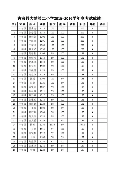 2015秋学期期末考试成绩册