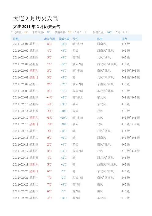 大连2月历史天气